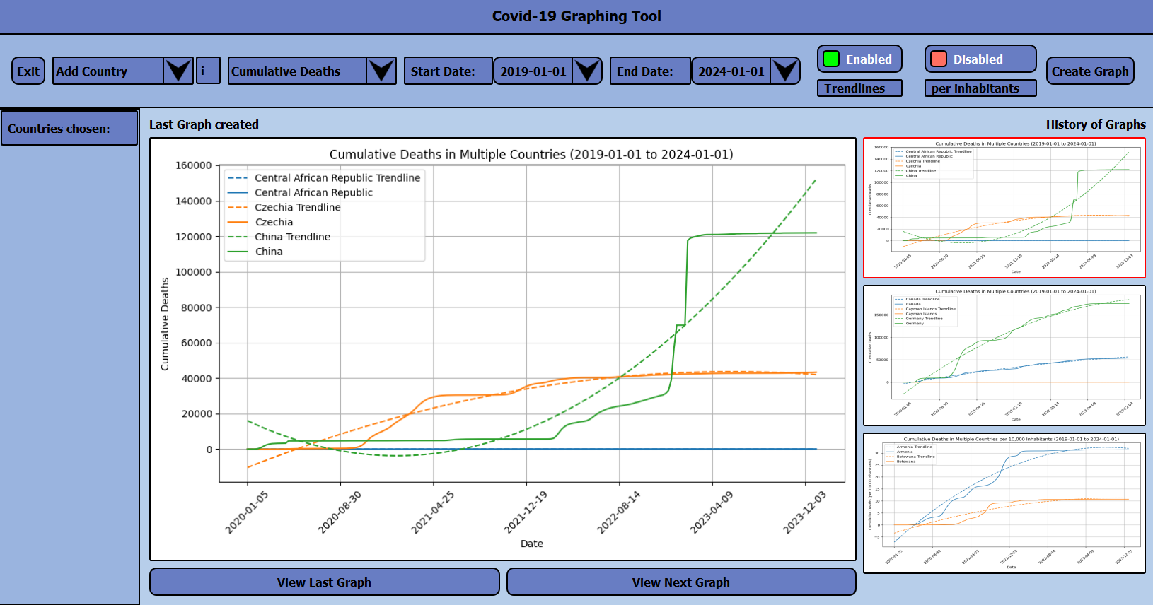 Covid-19 Dashboard